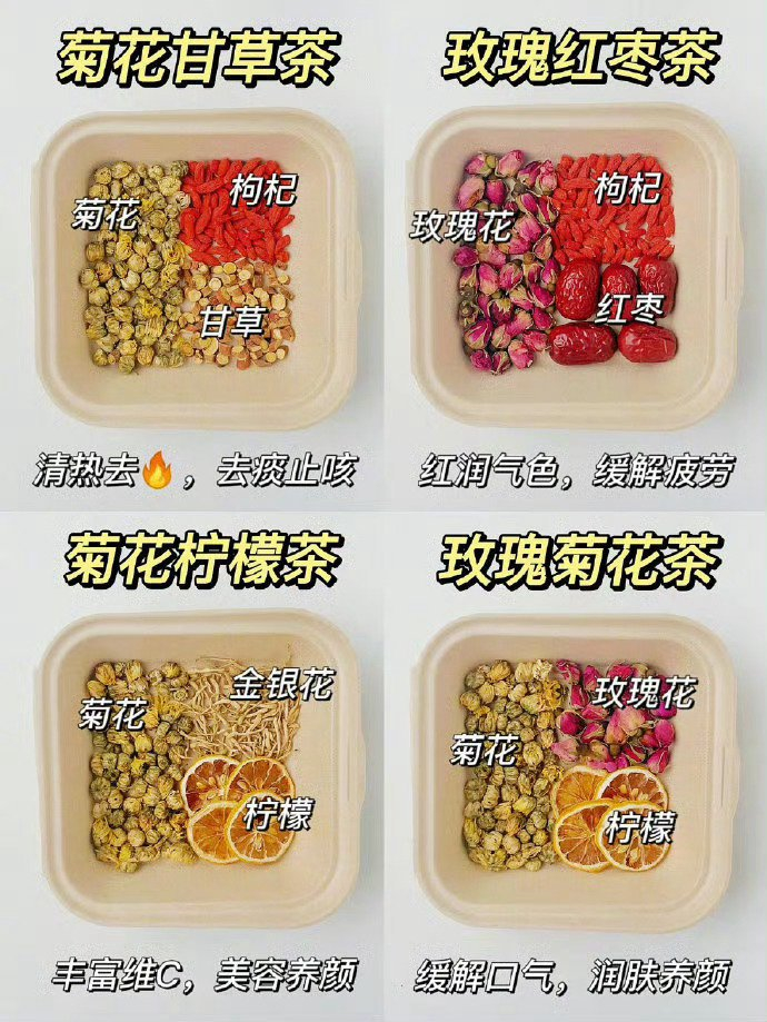 36款养生茶搭配合集秋冬必喝养出好气色!